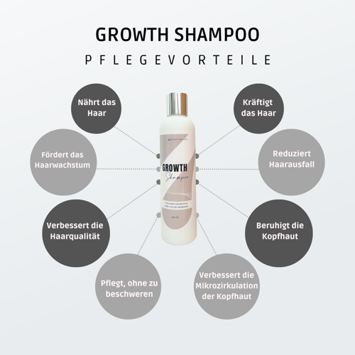Growth Shampoo 250 ml – kräftigendes Bio-Shampoo gegen Haarausfall
