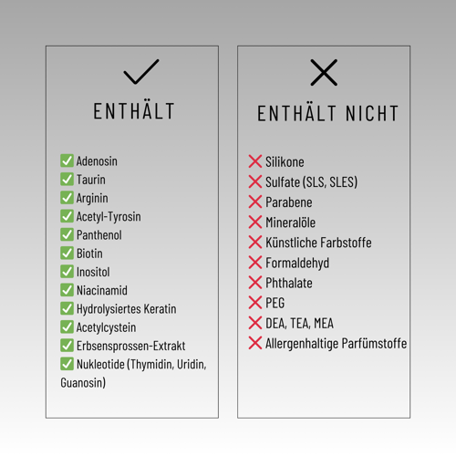 Natürliche Inhaltsstoffe im Growth Tonic – Adenosin, Taurin, Biotin