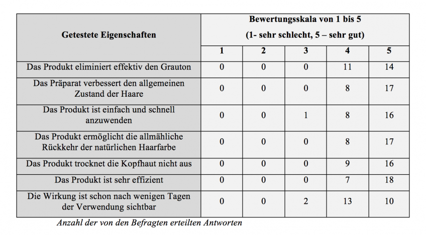 Eurofin results